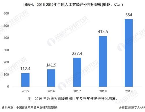 2020年中國人工智能行業市場分析 北京有望成為全國發展最快城市，聚焦應用系統集成服務